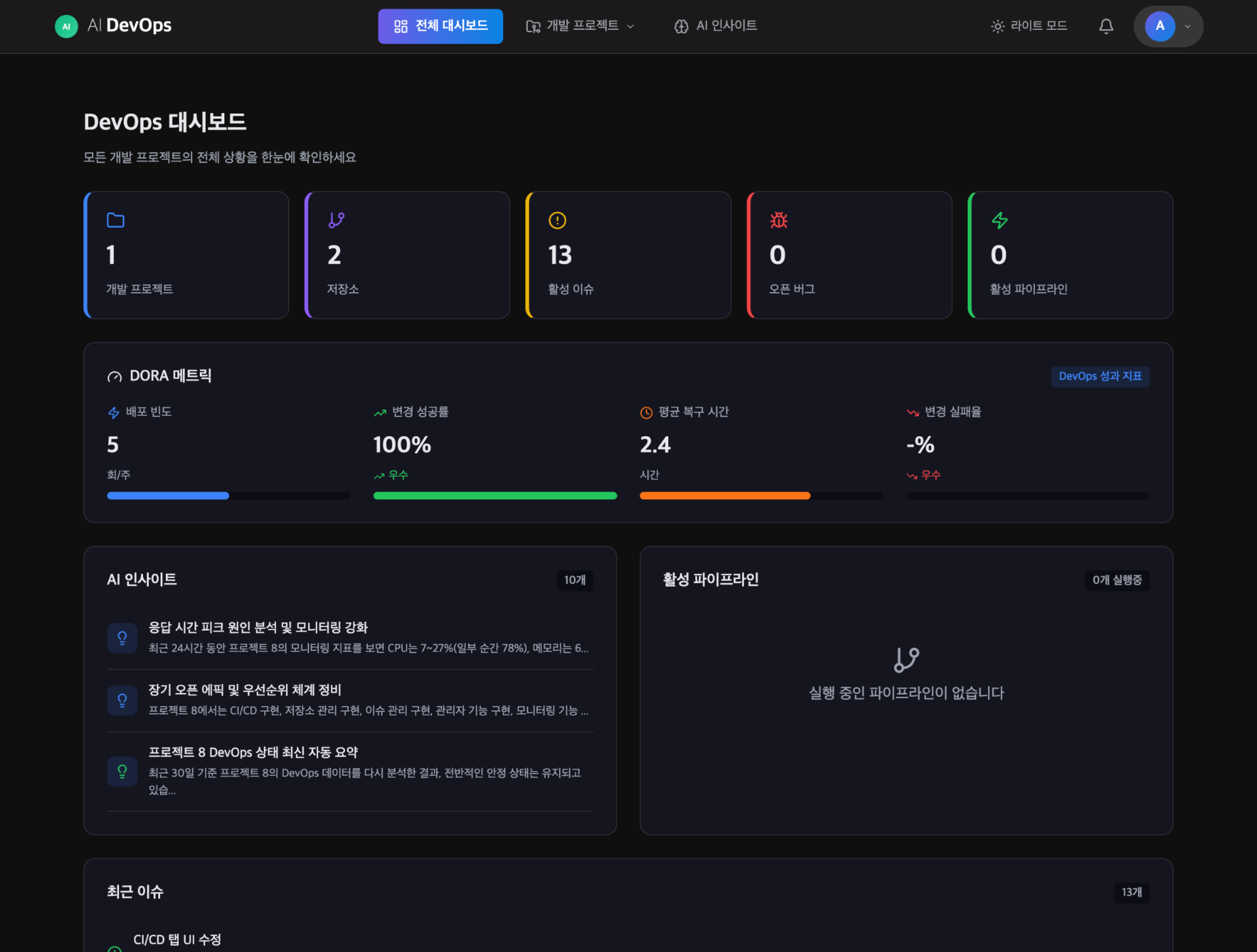 CI/CD 파이프라인 대시보드